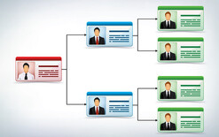 Service Desk niveau 2