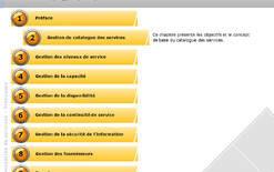 Conception de services - Processus